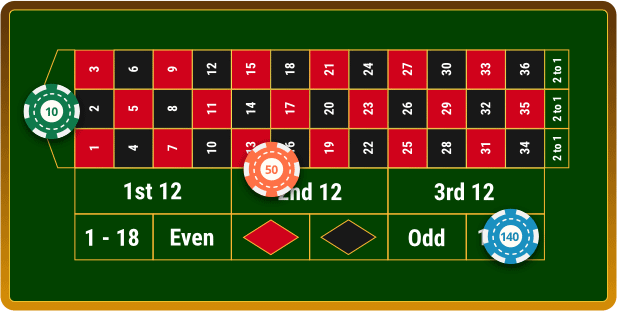 Best strategy for playing roulette